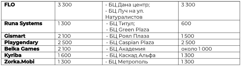 Листайте вправо, чтобы увидеть больше изображений