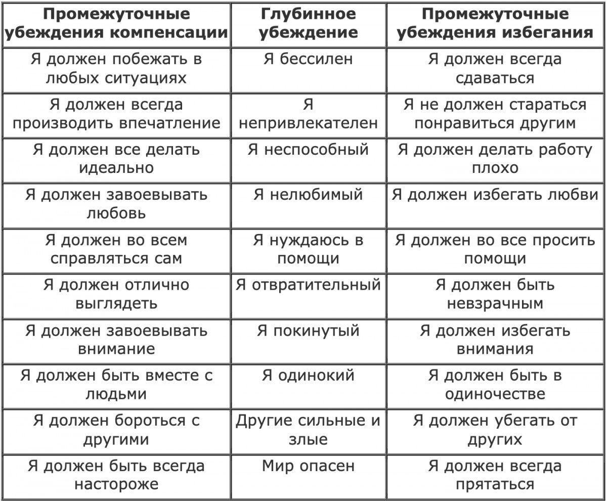 Примеры дисфункциональных убеждений и их рациональных альтернатив