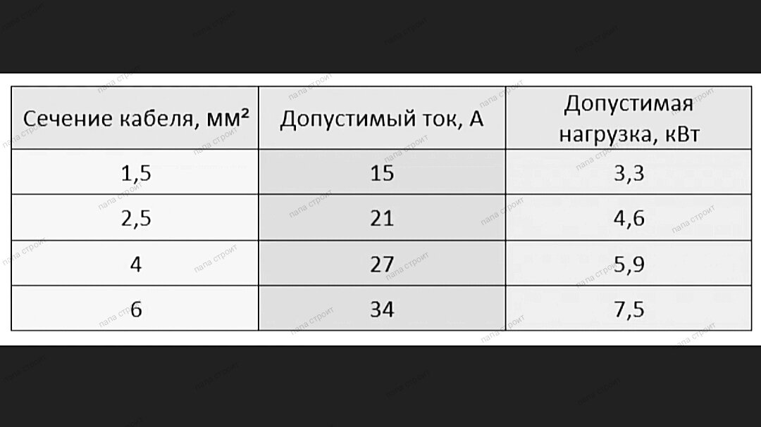 16 ампер сколько квт выдерживает. 32а сколько киловатт. Сколько киловатт выдерживает розетка. 16 Ампер сколько КВТ. 16а сколько киловатт.