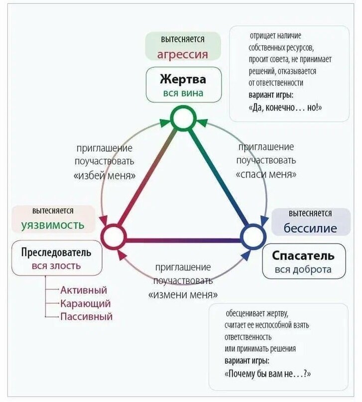 Создать карусельДобавьте описание