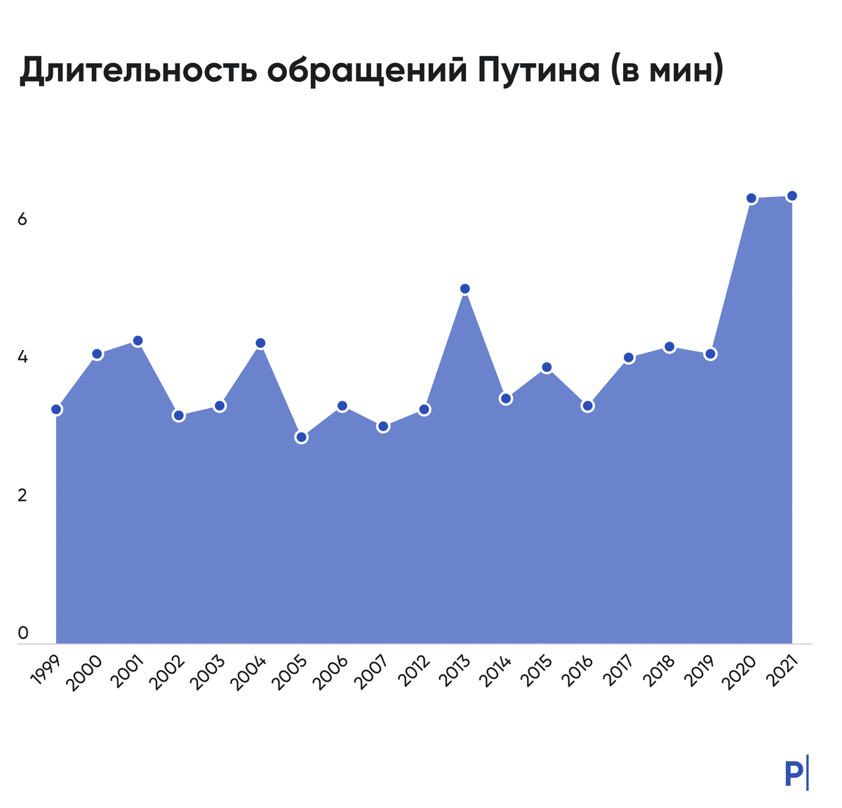 31 декабря мы услышали традиционное новогоднее выступление Владимира Путина — оно стало уже 20-м по счету.-2