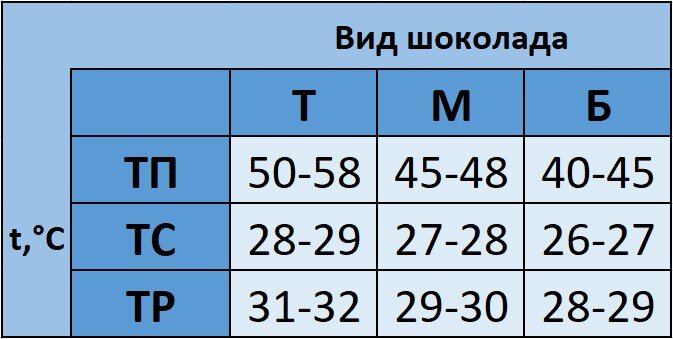 Оригинальные топперы для торта своими руками