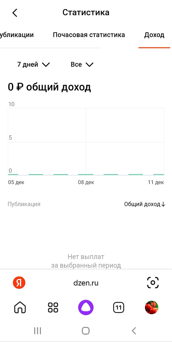 В личном кабинете по нулям