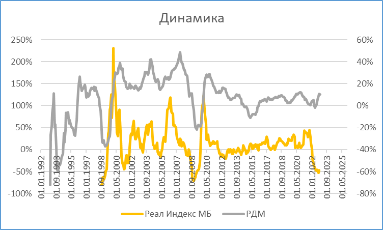 реальный график индекса в реальном времени