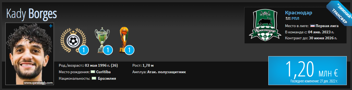 Последние трансферные новости РПЛ на вечер 5 января: «Спартак», «Зенит», «Локомотив», «Краснодар»
