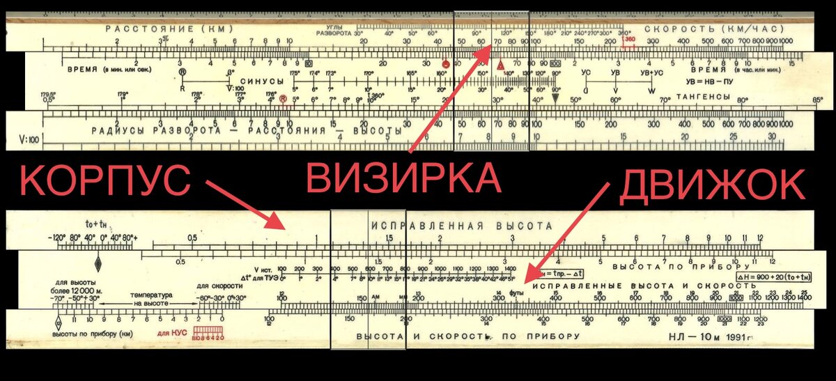 Части навигационной линейки