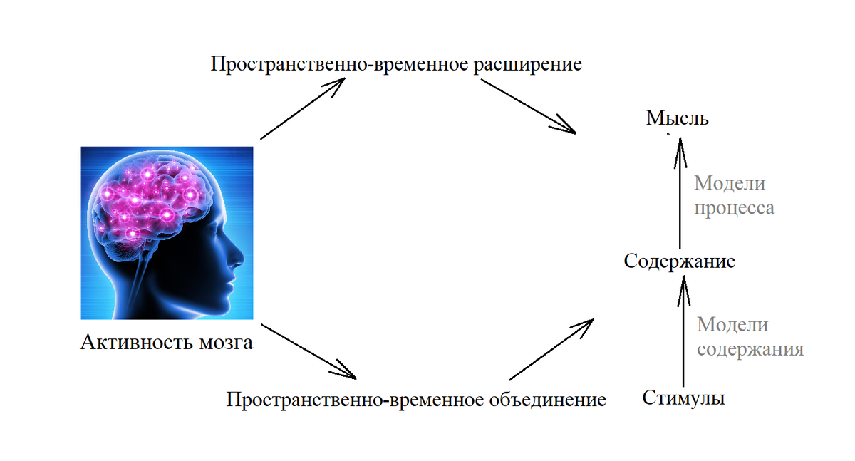 Пространственно временные техники