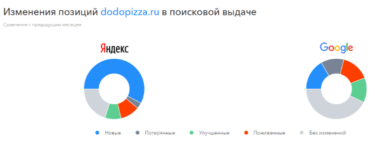 Как и где провести анализ рекламы конкурентов