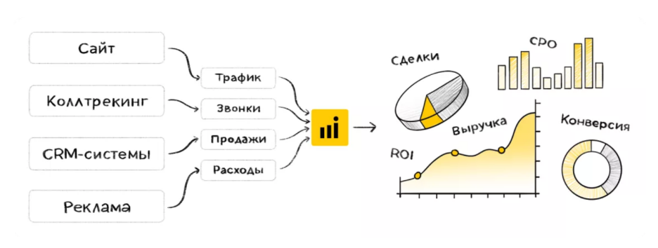 Рекламные инструменты и как их использовать?