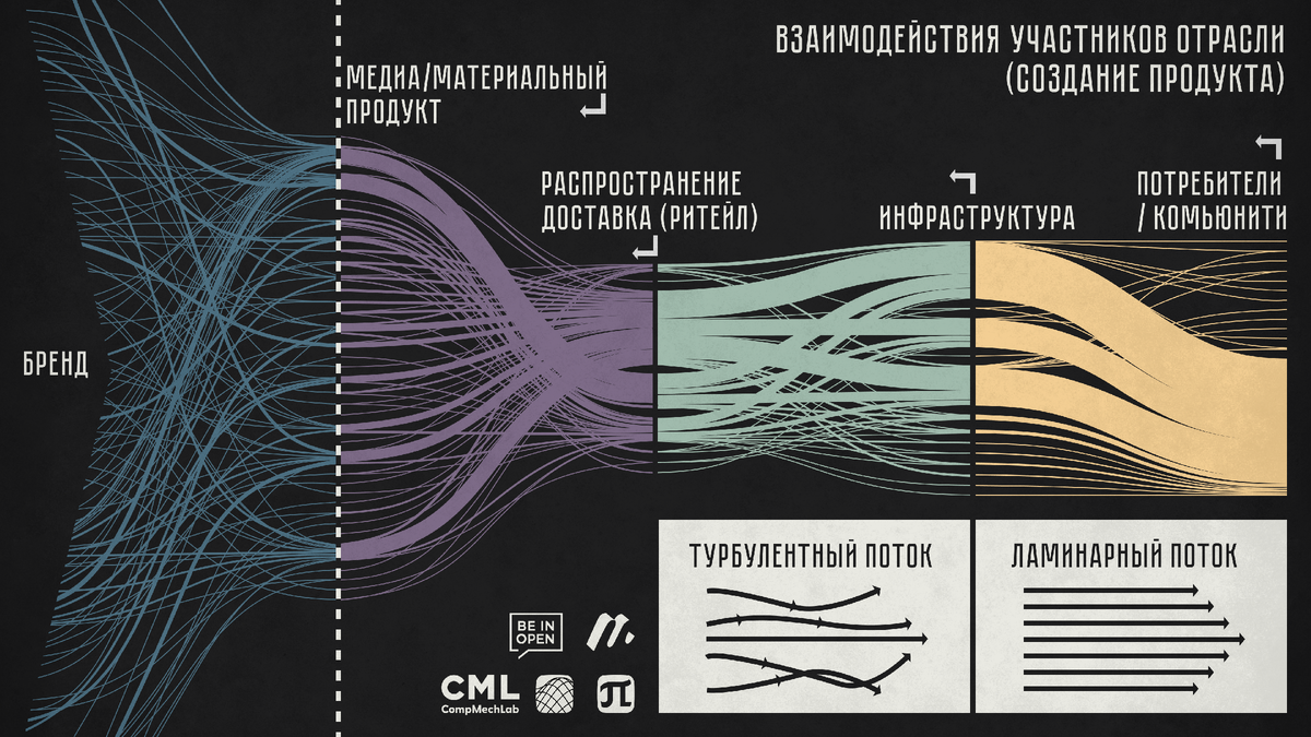 Дерево взаимосвязей
