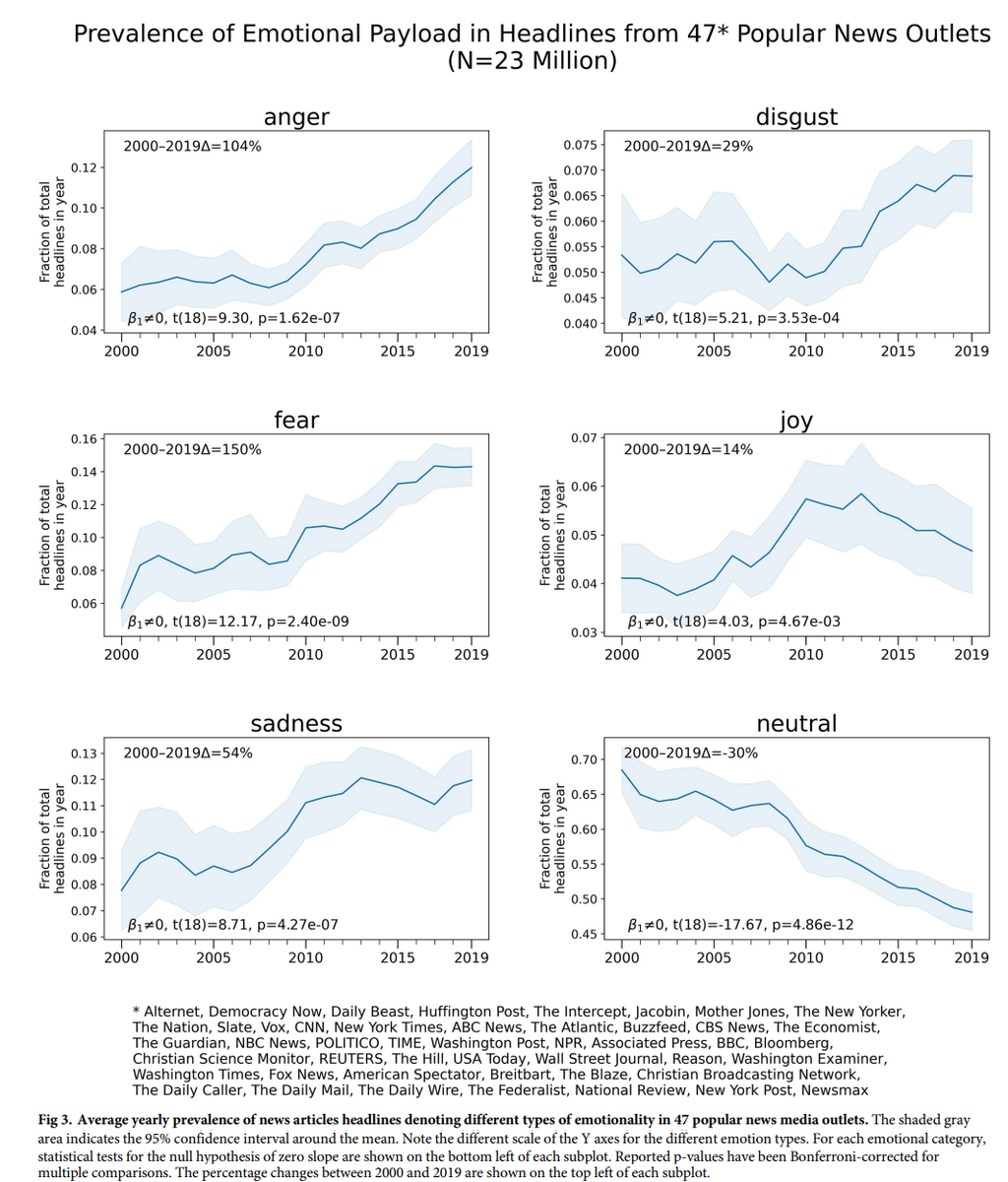 Статистика, графики, новости - 10.01.2023