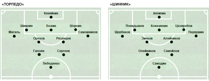 С 46-й минуты заменивший Галояна Самсонов стал играть правого «челнока», а действовавший на этой позиции Магаль начал выполнять обязанности правого инсайда. С 72-й минуты заменивший Лебеденко Елисеев стал играть правого «челнока», Самсонов перешел с правого фланга на левый и начал играть левого «челнока», действовавший на этой позиции Самошников занял место левого инсайда, а игравший там Сергеев выдвинулся на позицию центрфорварда, которую занимал заменённый Лебеденко.