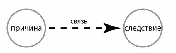 Картинки причина следствие
