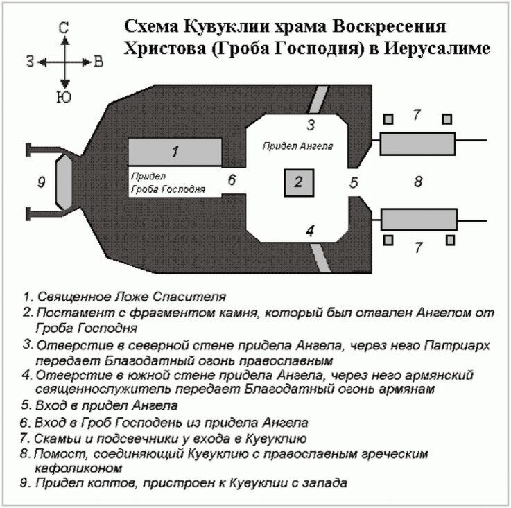 План храма гроба господня в иерусалиме на русском