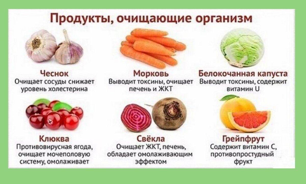 Продукты воспаления. Продукты очищающие организм. Продукты для очищениеорганизма. Какие продукты очищают организм. Продукты для очищения кишечника.