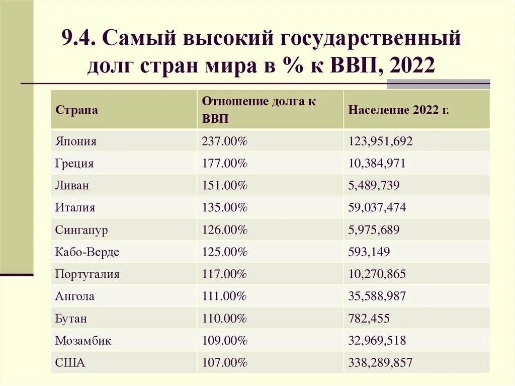 Госдолг сша карта