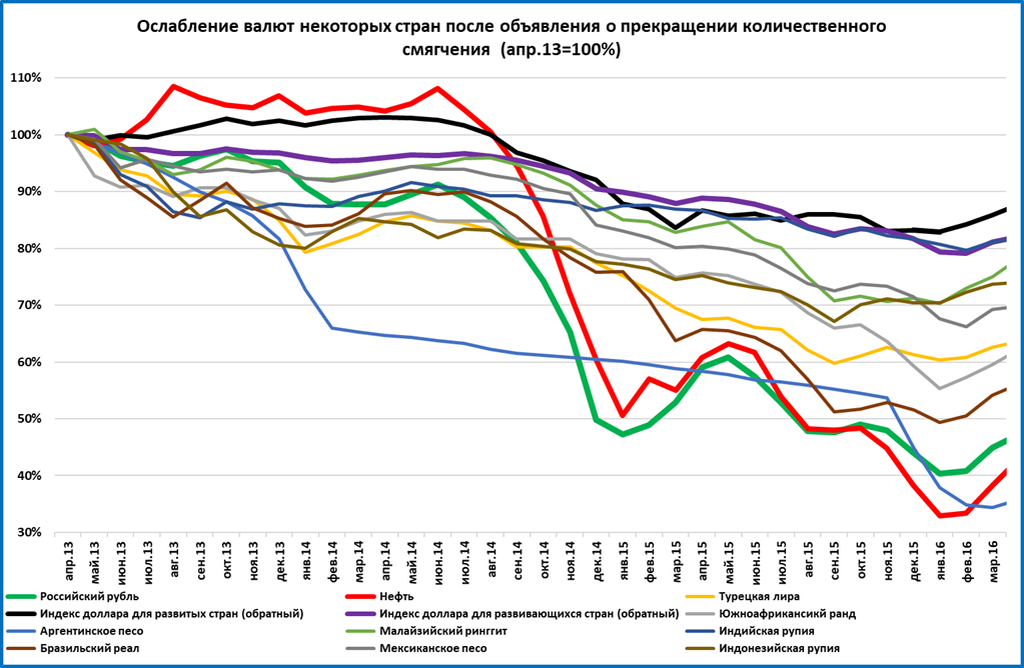 Обзор &quot;быстрых&quot; индикаторов за декабрь