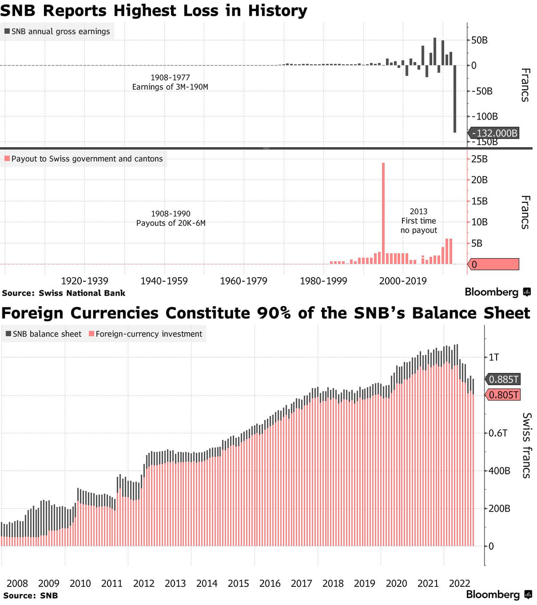 Статистика, графики, новости - 12.01.2023