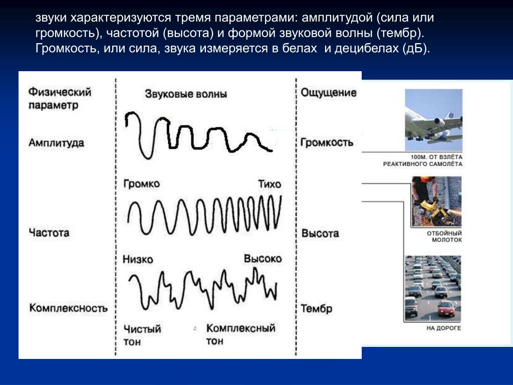 Форма звука