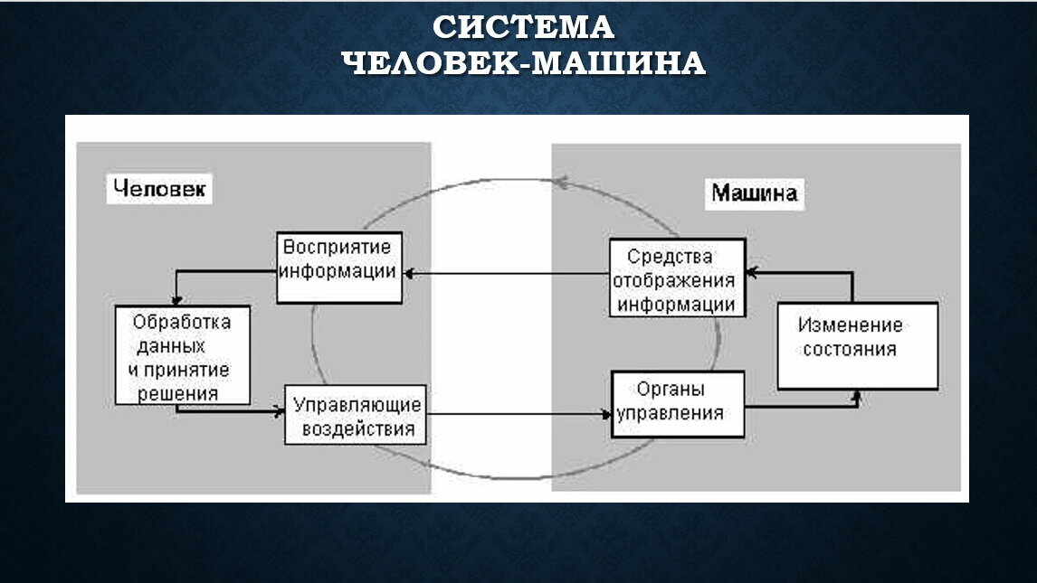 Совместимость системы человек машина