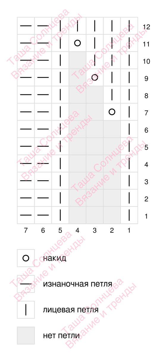 Ажурный узор для окантовки изделия. Схема для кругового вязания