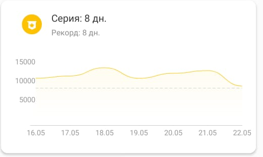 Нормально идём