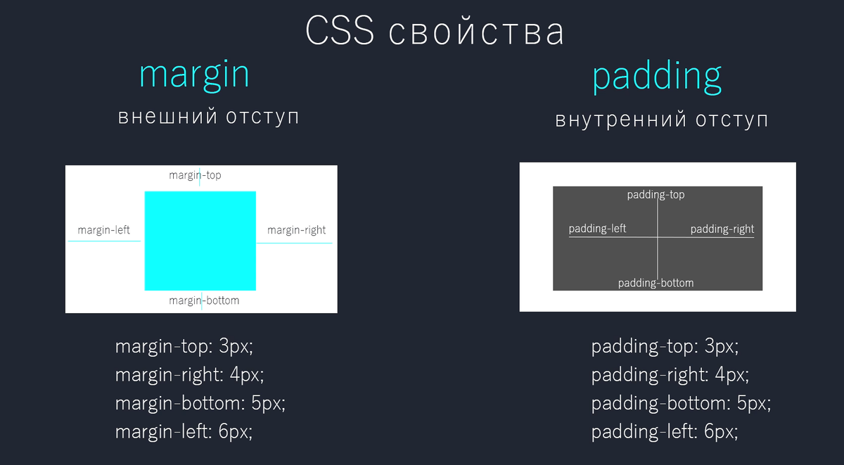 Margin left css