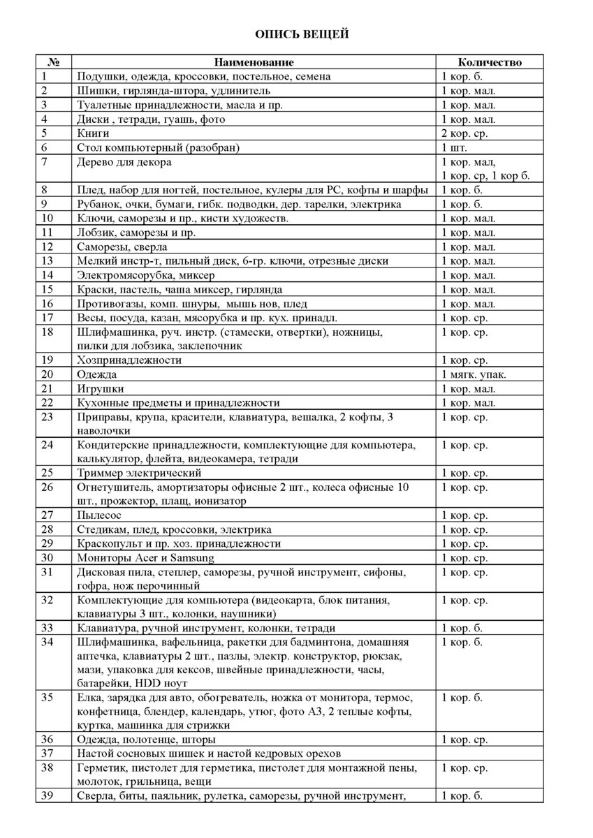 Опись вещей я сделал так. На коробках маркером подписано содержимое, как в описи.