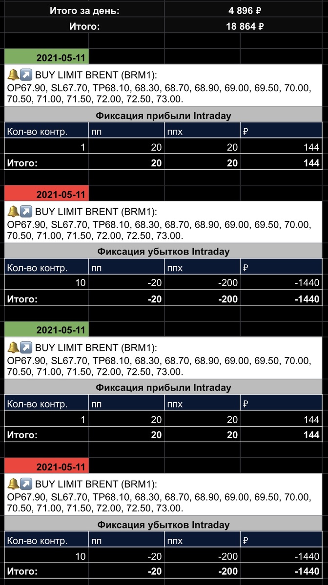 Сделки с 10.05.2021 по 14.05.2021.