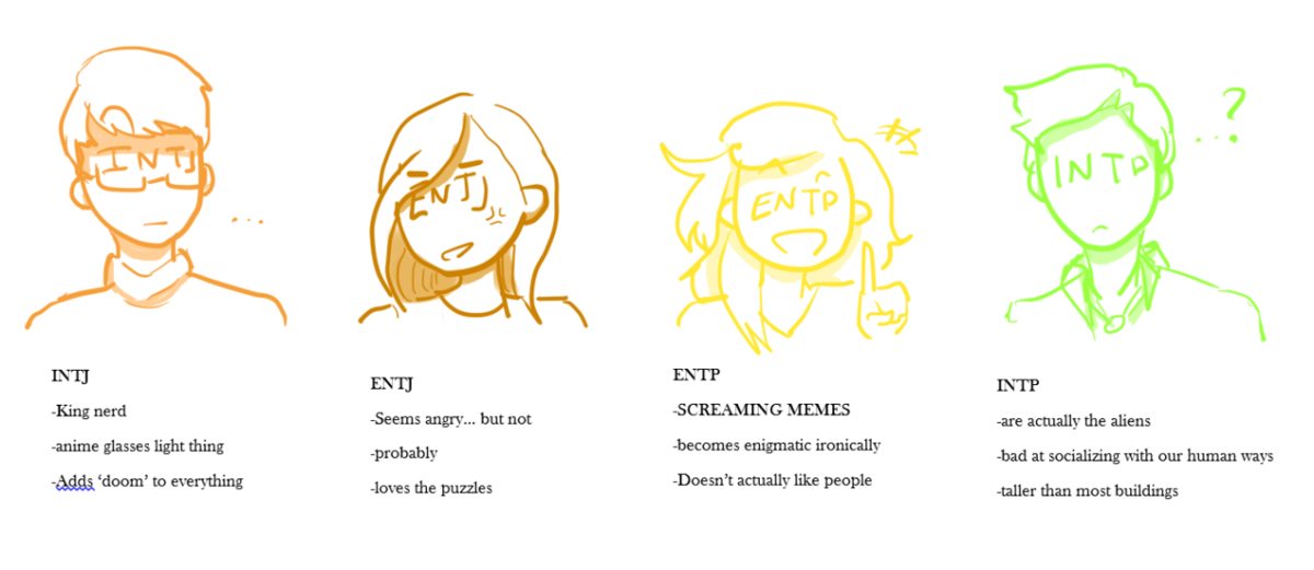 Intj тип личности. ENTP Тип личности. ENTP-T Тип личности персонажи. INTP ENTP типы личности. Тип личности полемист ENTP-A