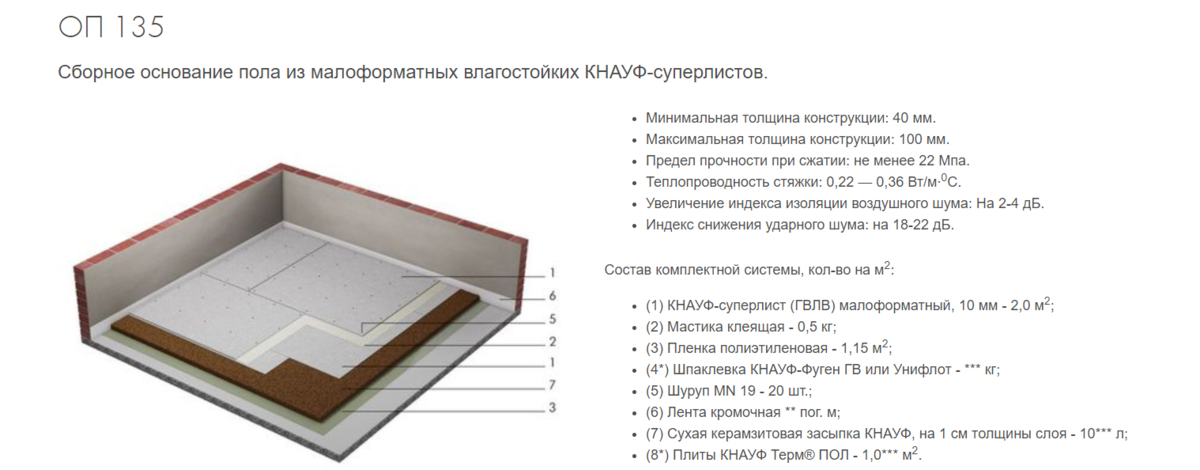 Сухая стяжка КНАУФ-суперпол