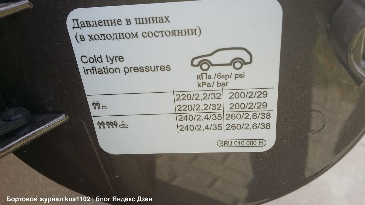 Об аспектах работы системы контроля давления в шинах в бюджетном классе  автомобилей | Бортовой журнал kua1102 | Дзен