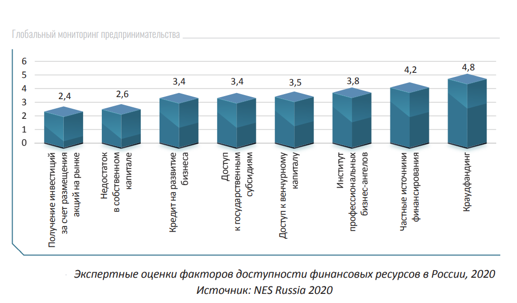 Доступность ресурсов фактор. Базовые принципы. Финансовые услуги примеры. Доступности финансовые ресурсы малого бизнеса. Доступность финансовых ресурсов факторы.