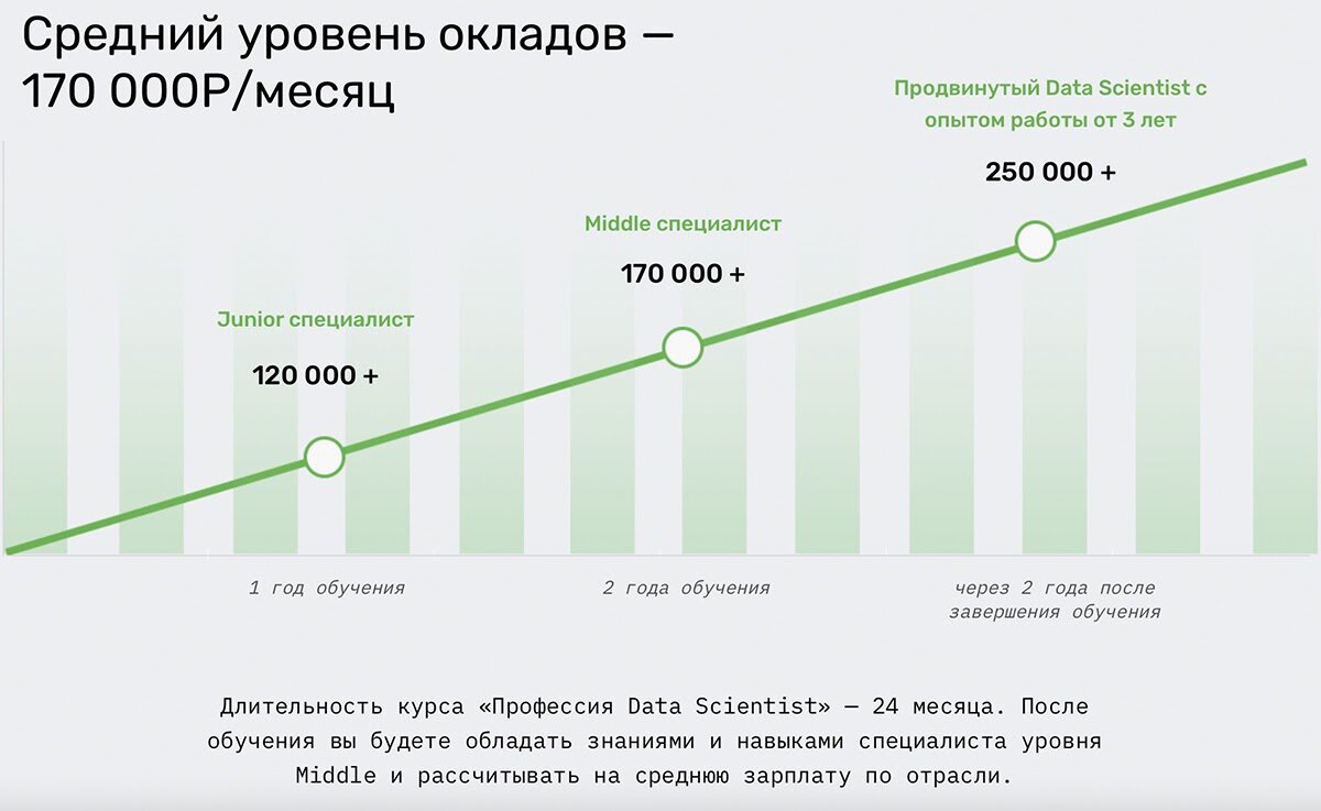 Зарплата дата. Зарплата вебразркботчика. Средняя зарплата веб разработчика. Веб Разработчик зарплата. Зарплата веб программиста график.