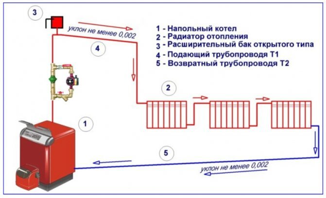 Схема отопления дачи своими руками, эффективное и экономное отопление дачного дома, примеры