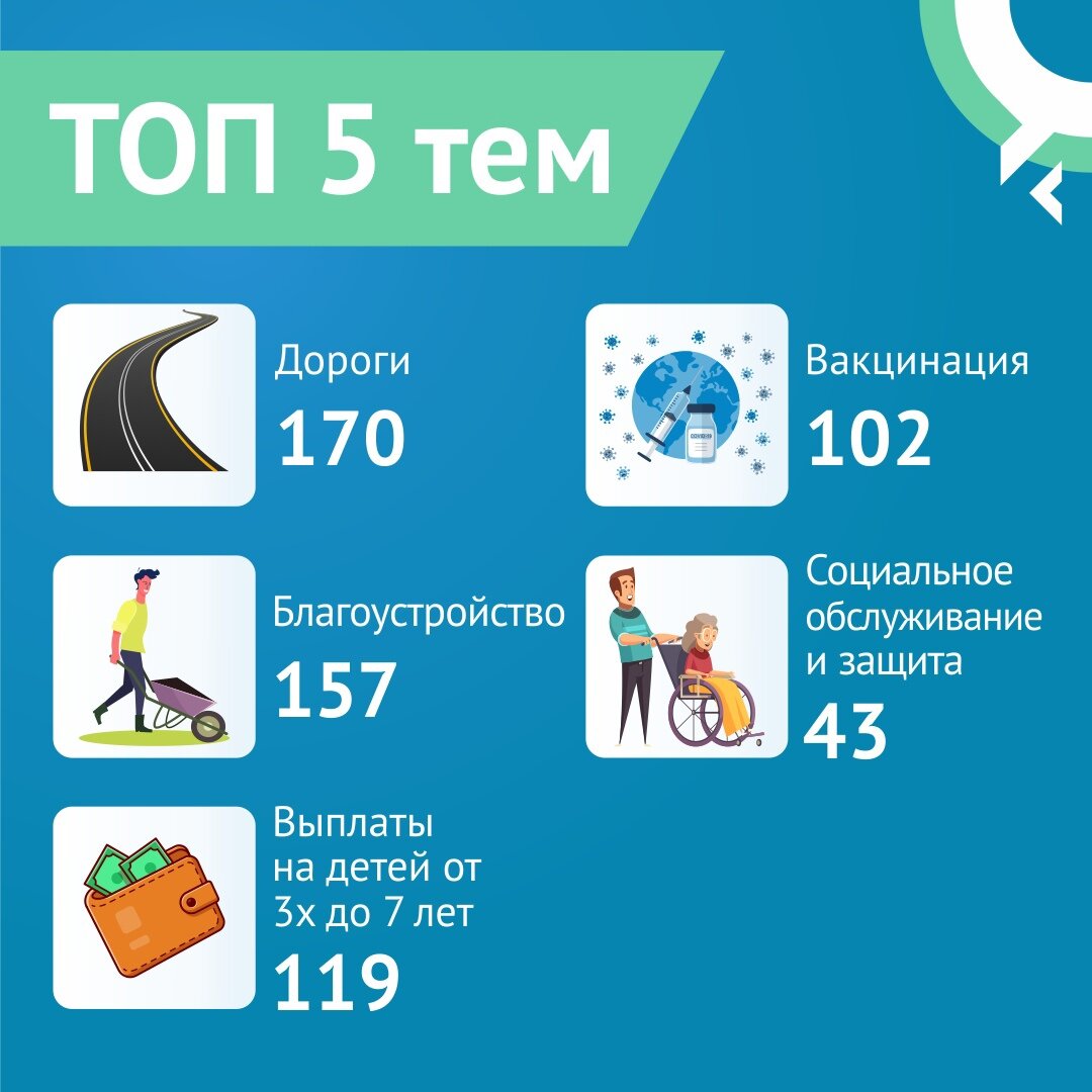 Фото: ЦУР Смоленской области