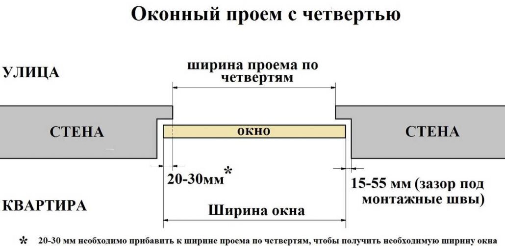 Поиск по сайту