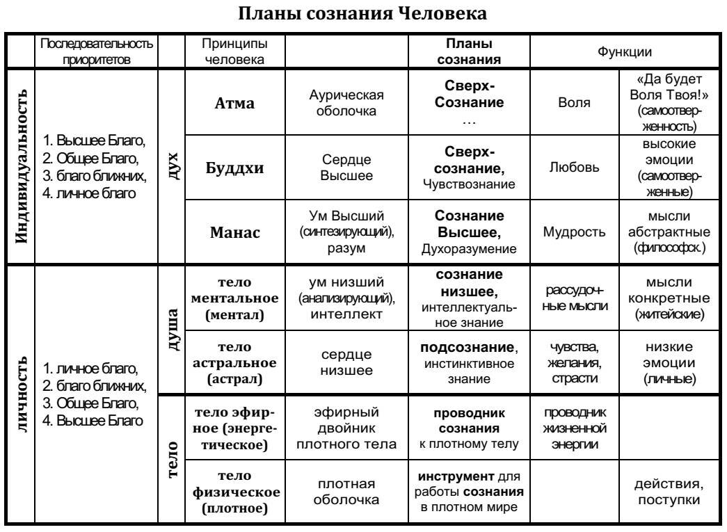 ПОЧЕМУ АСТРОЛОГИЯ НЕ РАБОТАЕТ или об астрологическом прогнозировании | Дух,  душа и тело Астрологии | Дзен