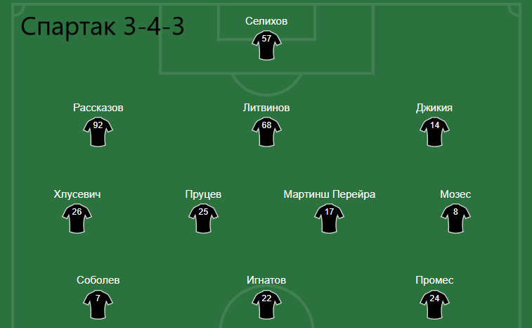 стартовый состав Спартака
