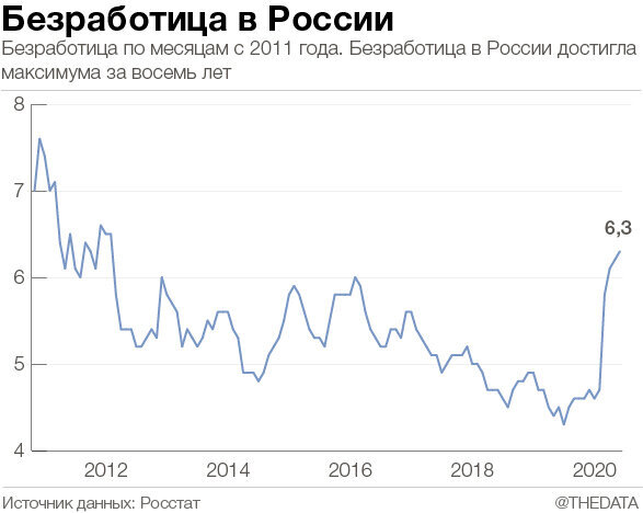 Статистика безработицы. Кредитный дефолтный своп и страховка. Кредитно дефолтный своп Украины. CDS России график. Дефолт доллара.