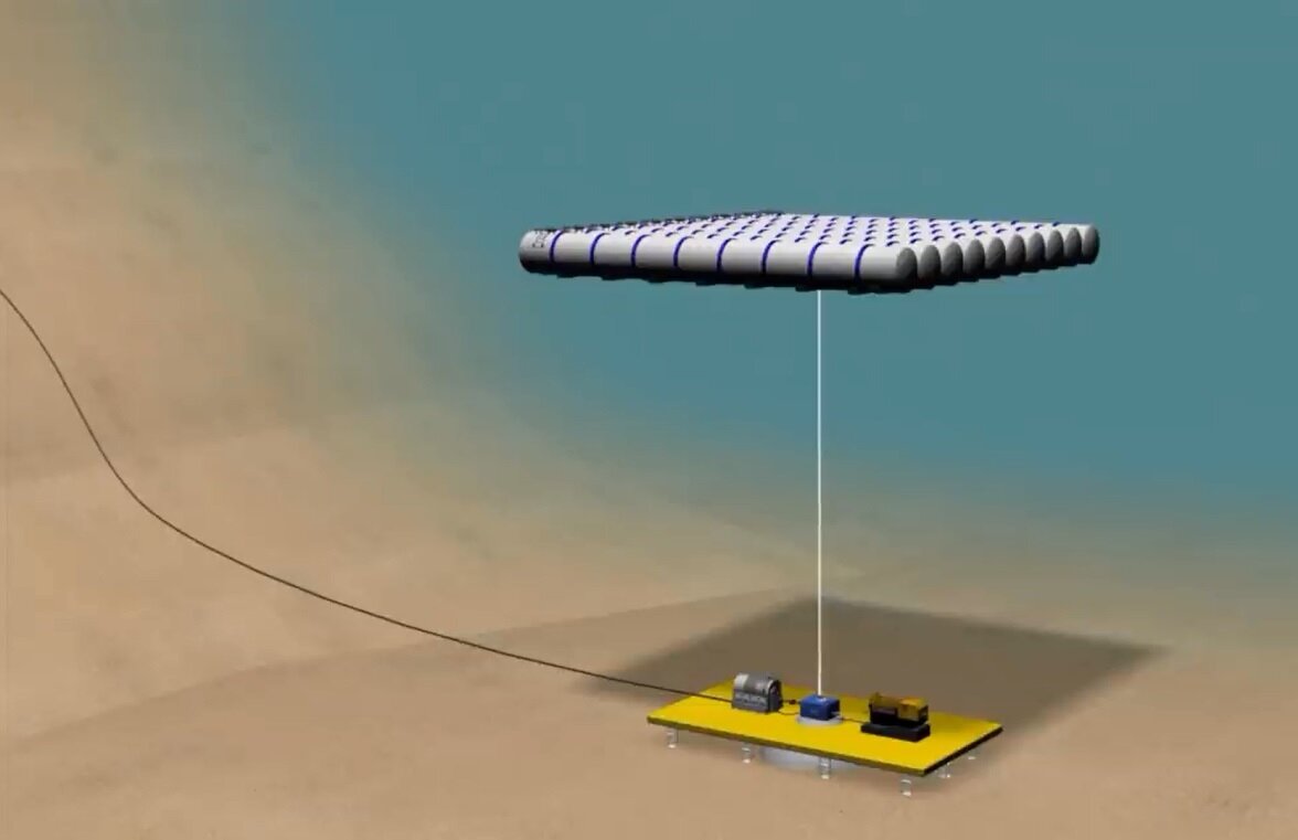 Концепция проекта BEST