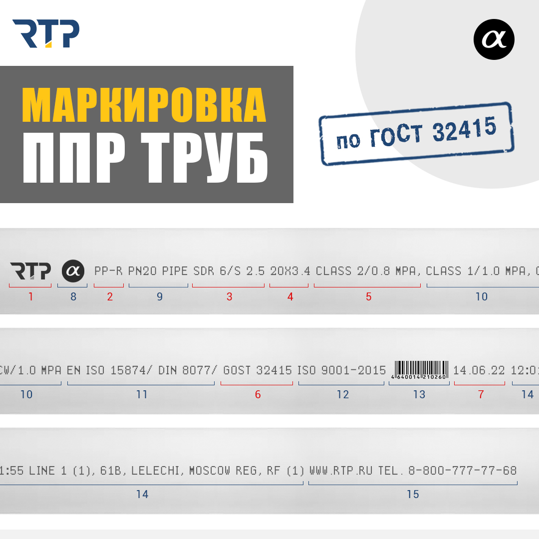 Буквы и цифры на полипропиленовых трубах. Рассказываю, что они означают |  Инженерная сантехника RTP Company | Дзен