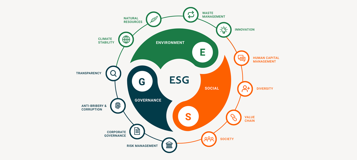 Фото ESG_Responsible Investing Policy