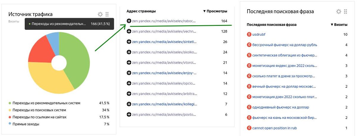 метрика канала