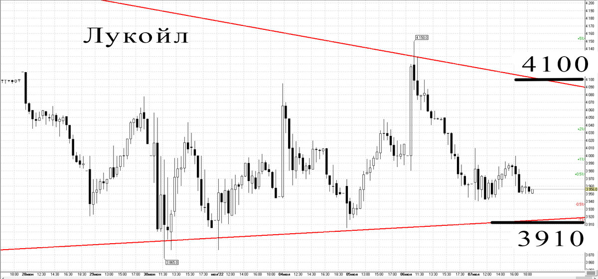 30-минутный график