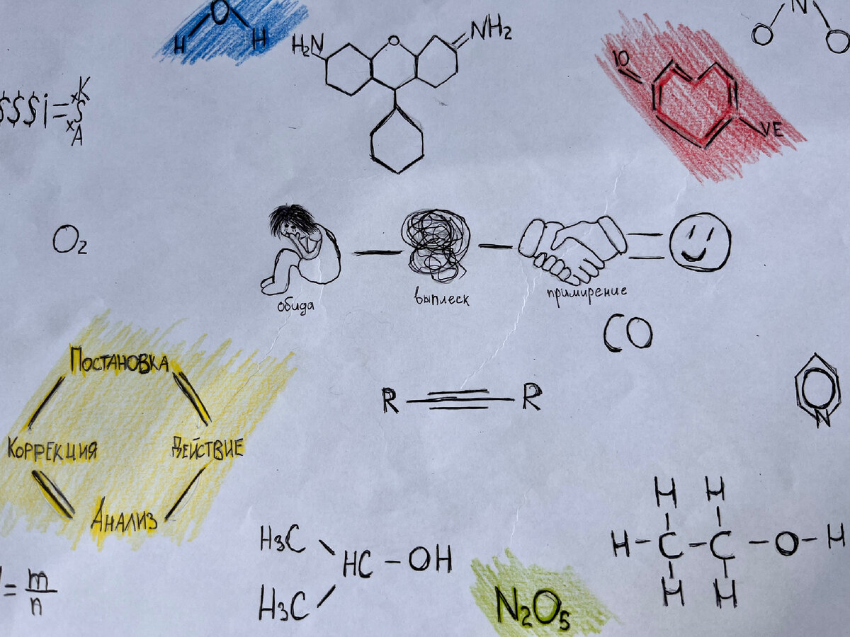 У каждого свои «формулы счастья» и достижения катарсиса
