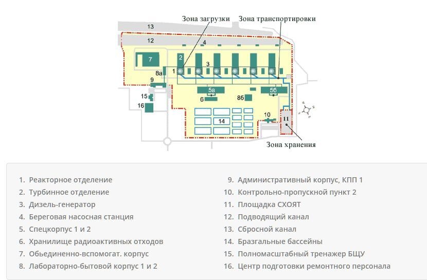 Ровенская аэс план