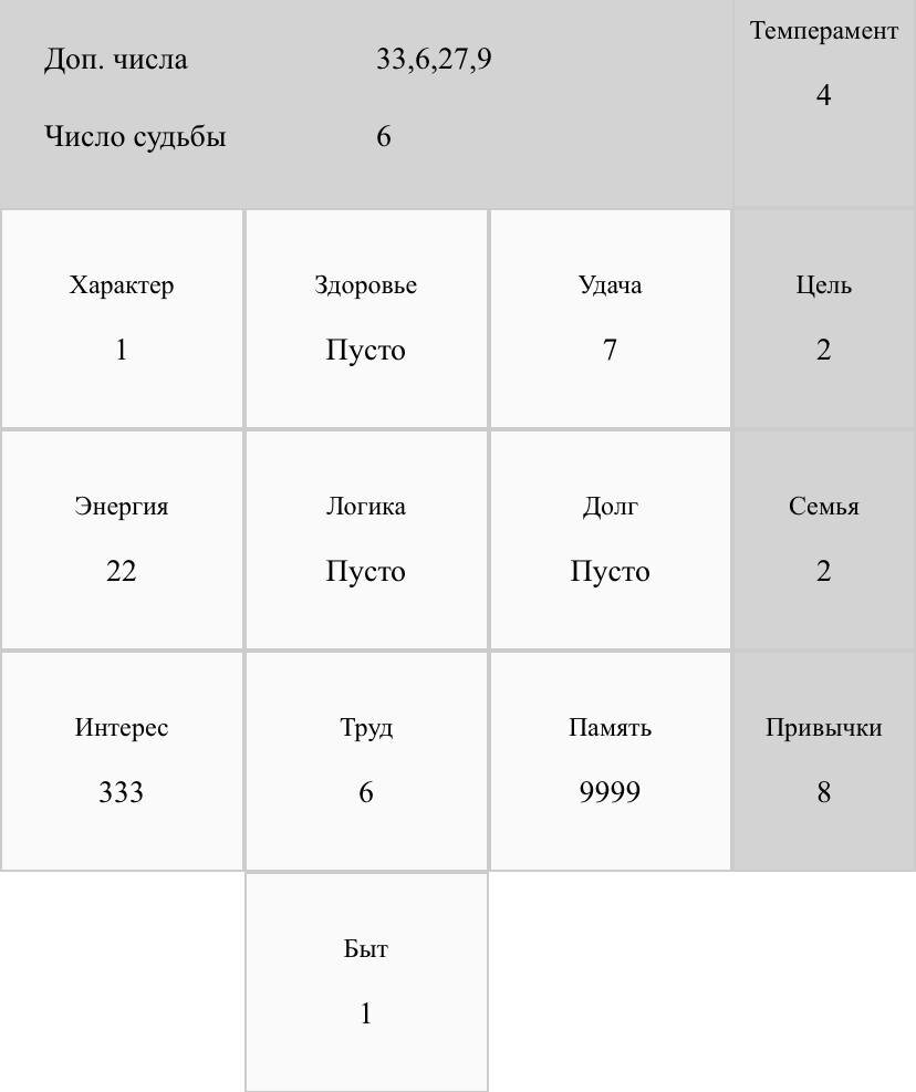 Я знаю о тебе все