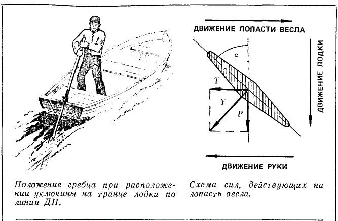 Посмотрите на рисунок относительно каких тел движется лодка