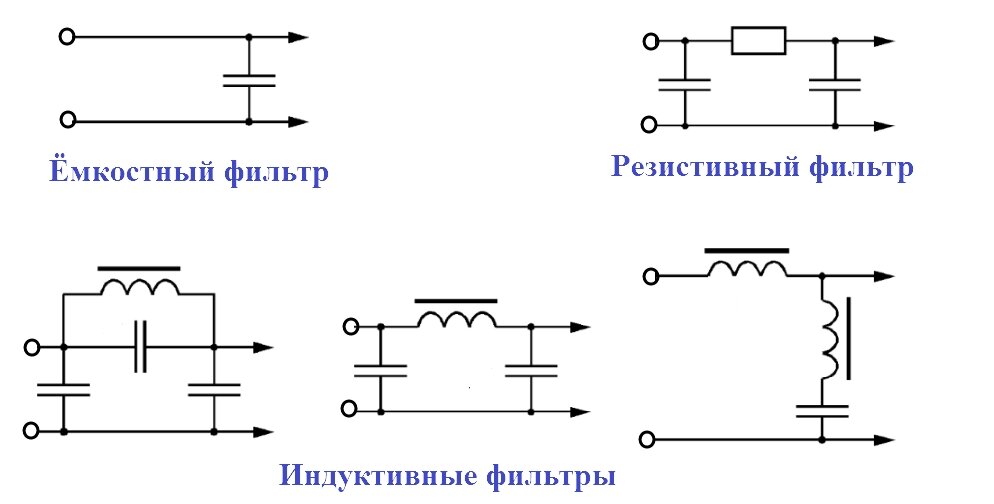 Выпрямитель. Умножитель. Преобразование переменного тока в постоянный. Афанасий 